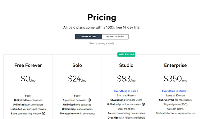 Pastel's four pricing plans.