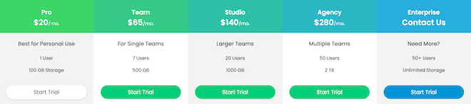ReviewStudio's pricing