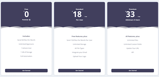 Ashore's pricing