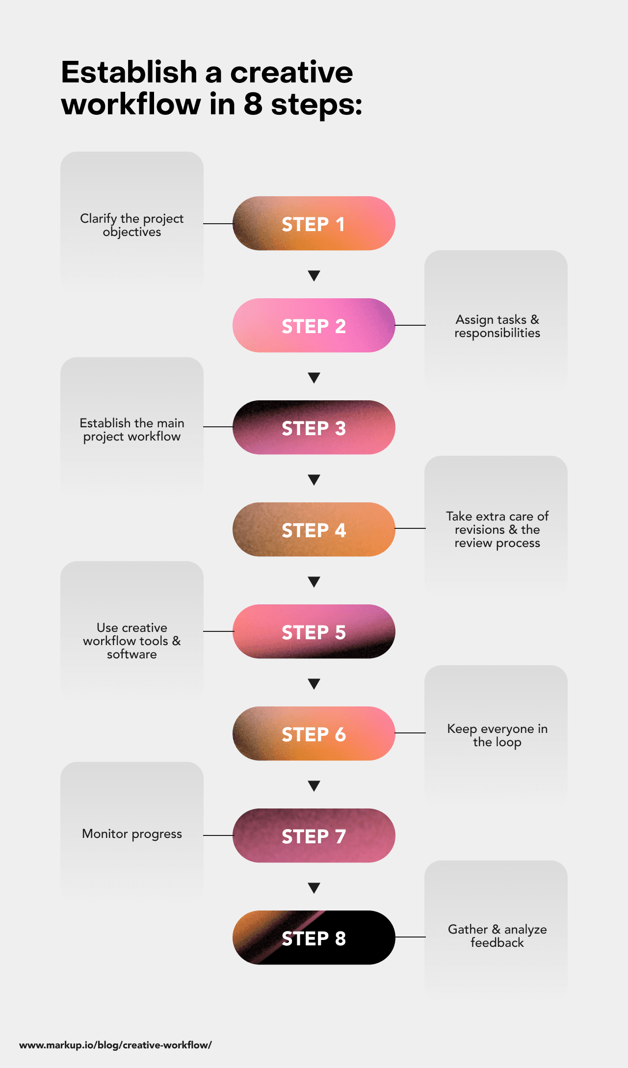 Establish a creative workflow in 8 steps.