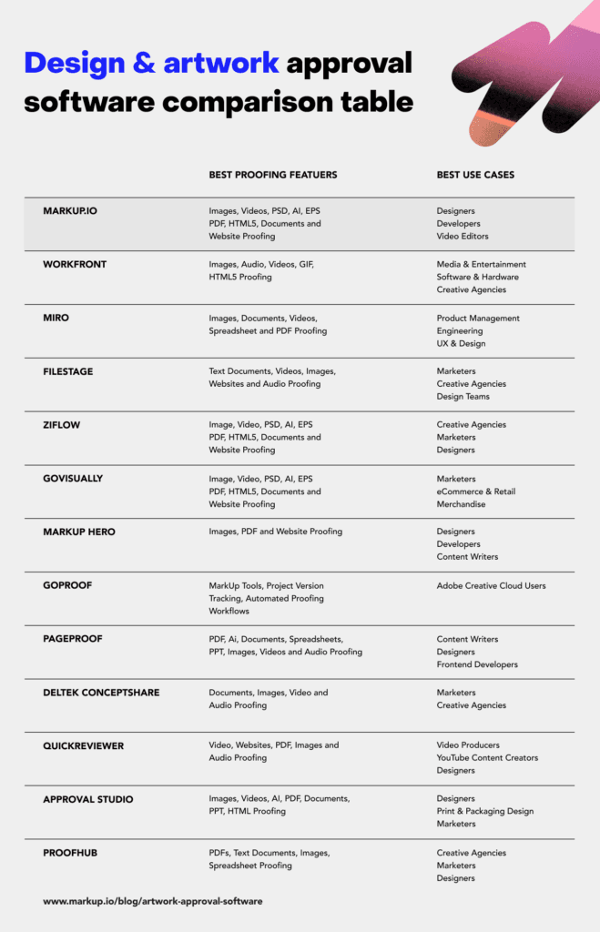 Artwork approval software comparison table