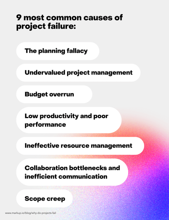 Why Do Projects Fail? 9 Reasons + Tips For Project Success | MarkUp.io